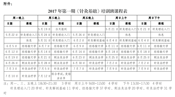 云南省中医药学会培训中心关于举办针灸基础班的招生通知(图7)