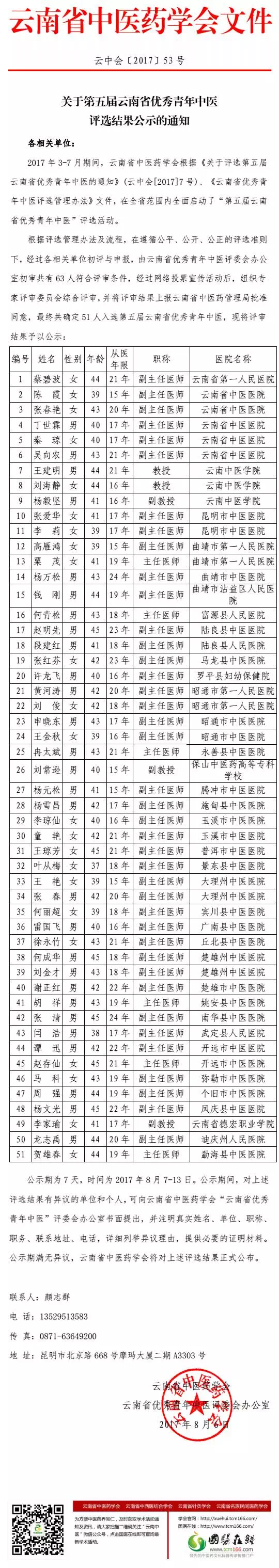 关于第五届云南省优秀青年中医评选结果公示的通知(图1)