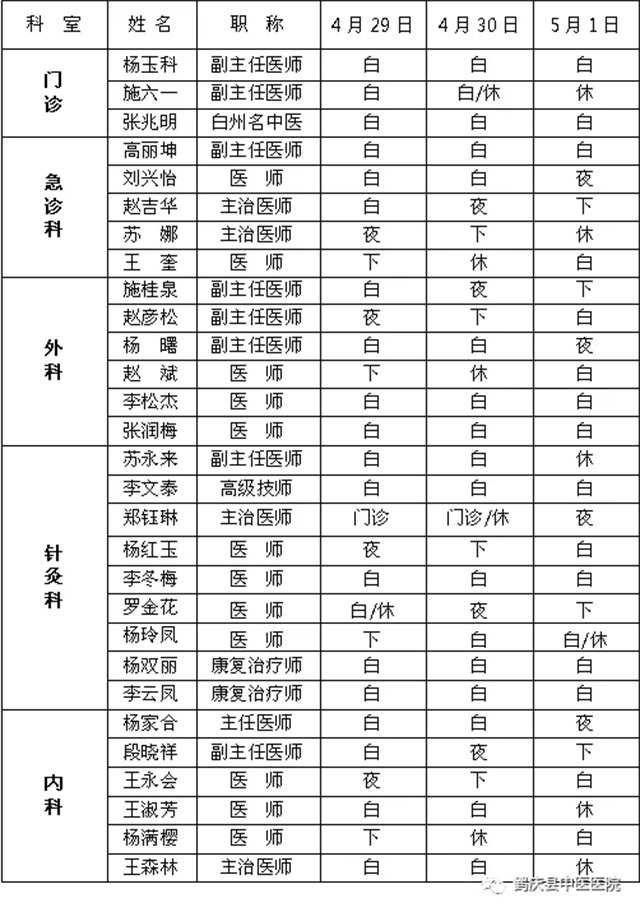 鹤庆县中医医院4月29日-5月1日医生出诊信息(图1)