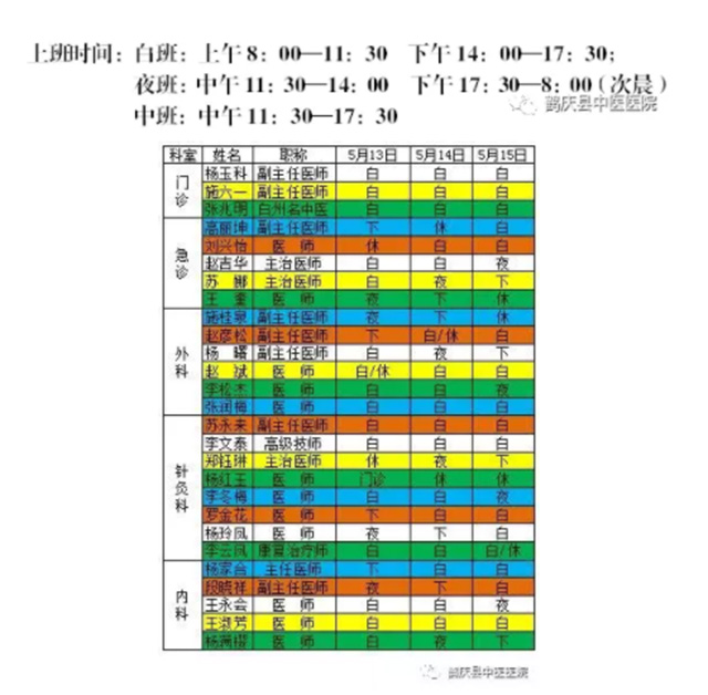 鹤庆县中医医院2019年5月13日至5月15日医生出诊信息(图1)