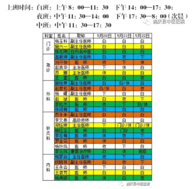 鹤庆县中医医院2019年5月20日至5月22日医生出诊信息(图1)
