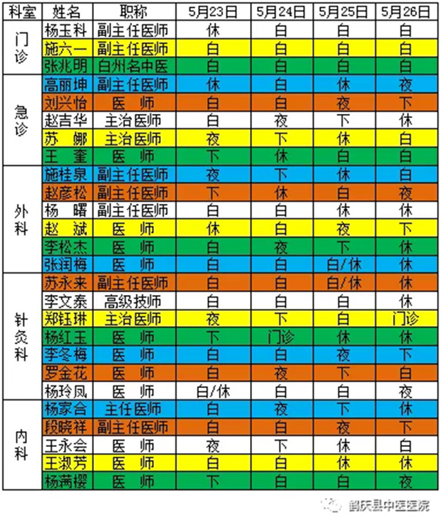 鹤庆县中医医院2019年5月23日至5月26日医生出诊信息(图2)