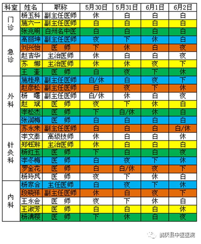 鹤庆县中医医院2019年5月30日至6月2日医生出诊信息(图2)