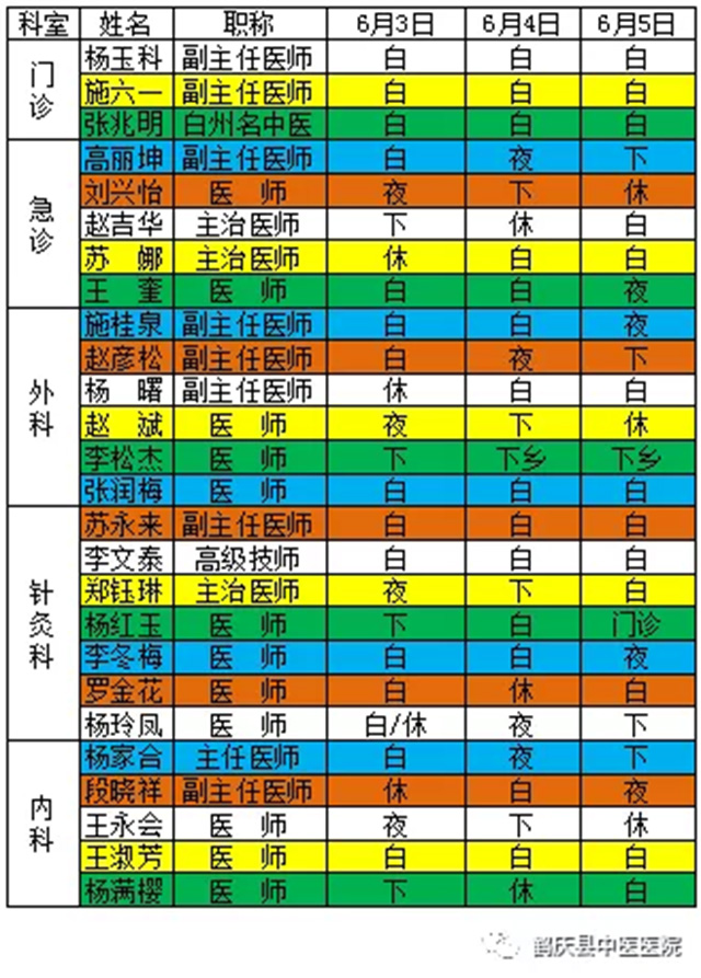 鹤庆县中医医院2019年6月6日至6月9日医生出诊信息(图2)