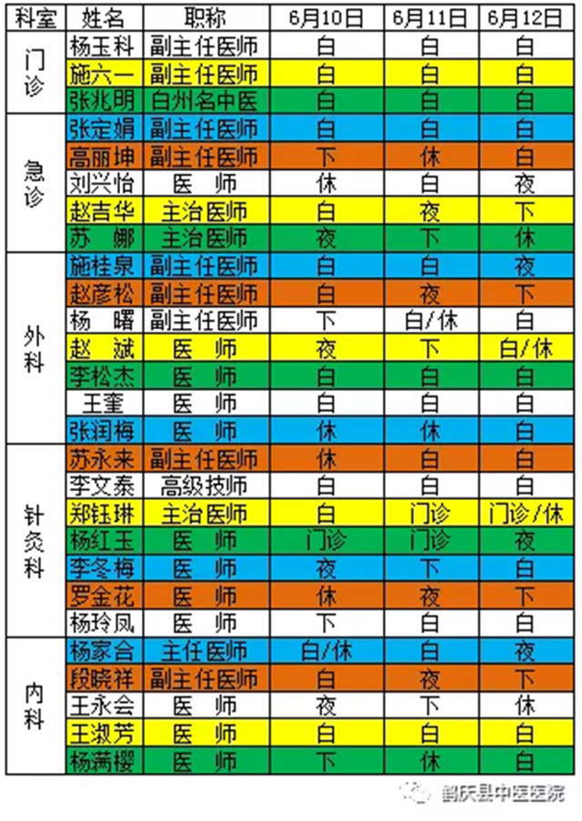 鹤庆县中医医院2019年6月10日至6月12日医生出诊信息(图2)