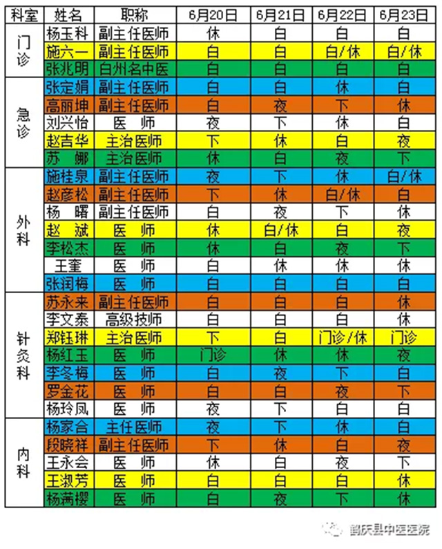 鹤庆县中医医院2019年6月20日至6月23日医生出诊信息(图2)