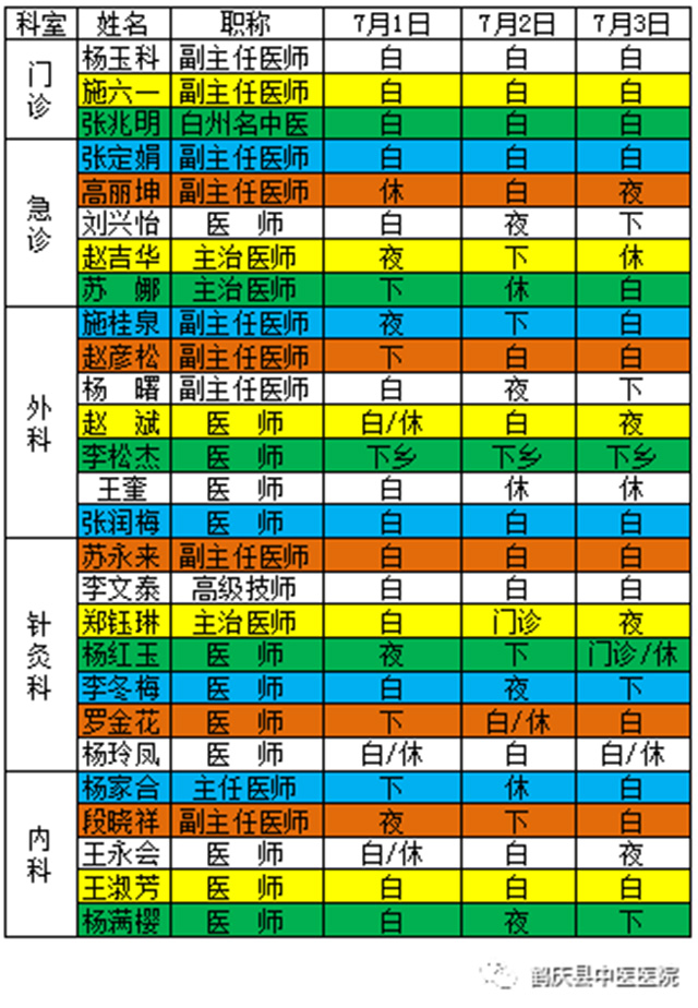 鹤庆县中医医院2019年7月1日至7月3日医生出诊信息(图2)