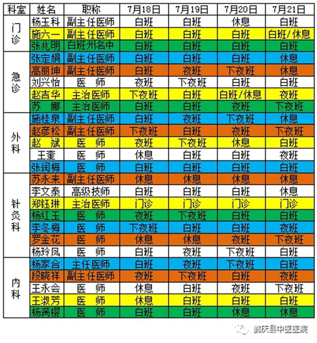 鹤庆县中医医院2019年7月18日至7月21日医生出诊信息(图2)