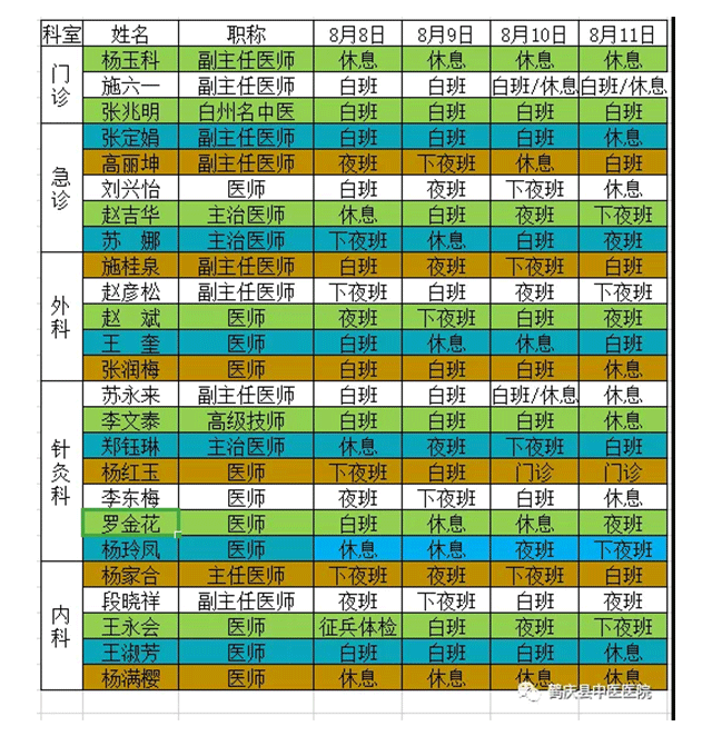 鹤庆县中医医院2019年8月5日至8月11日医生出诊信息(图2)