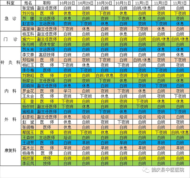 鹤庆县中医医院2019年10月28日至11月3日医生出诊信息(图2)