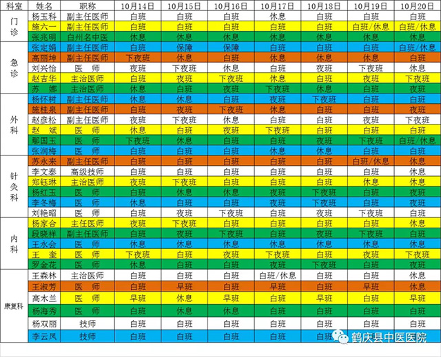 鹤庆县中医医院2019年10月14日至10月20日医生出诊信息(图2)