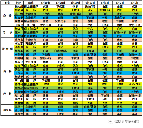 鹤庆县中医医院2020年4月27日至2020年5月3日医生出诊信息(图2)