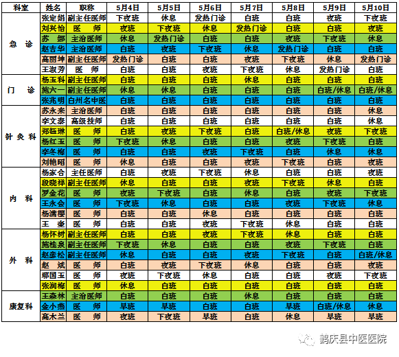 鹤庆县中医医院2020年5月4日至2020年5月10日医生出诊信息(图2)