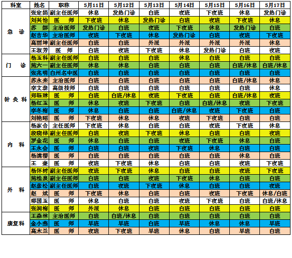 鹤庆县中医医院2020年5月11日至2020年5月17日医生出诊信息(图2)
