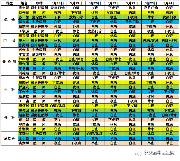 鹤庆县中医医院2020年5月18日至2020年5月24日医生出诊信息(图2)