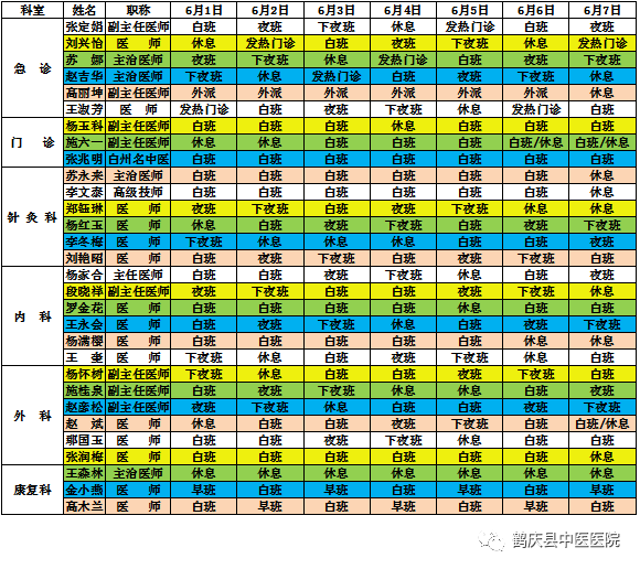 鹤庆县中医医院2020年6月1日至2020年6月7日医生出诊信息(图2)