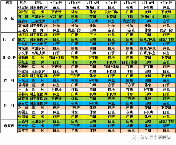 鹤庆县中医医院2020年7月13日至2020年7月19日医生出诊信息(图2)