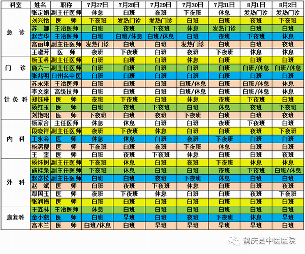 鹤庆县中医医院2020年7月27日至2020年8月2日医生出诊信息(图2)