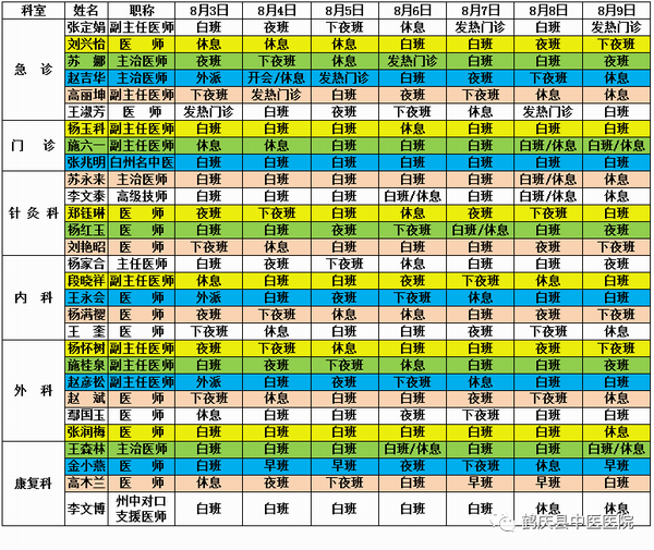 鹤庆县中医医院2020年8月3日至2020年8月9日医生出诊信息(图2)