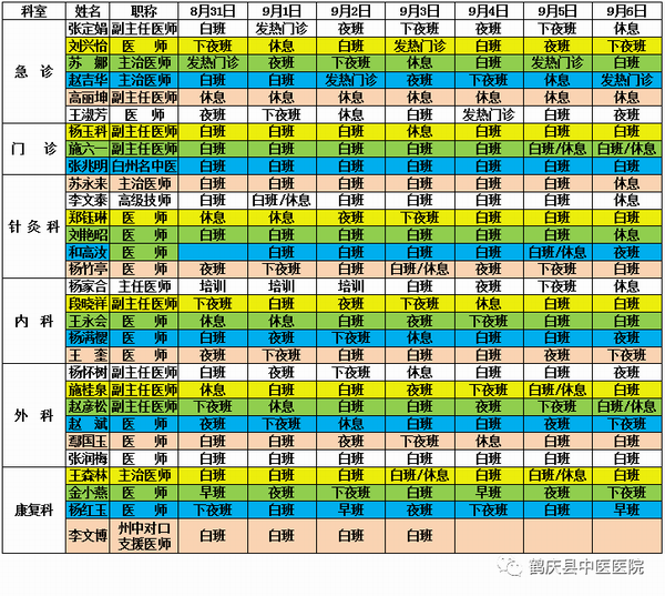 鹤庆县中医医院2020年8月30日至2020年9月6日医生出诊信息(图2)