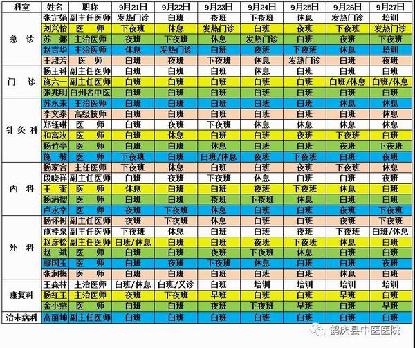 鹤庆县中医医院2020年9月21日至2020年9月27日医生出诊信息(图2)