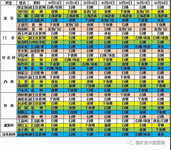 鹤庆县中医医院2020年10月12日至2020年10月18日医生出诊信息(图2)