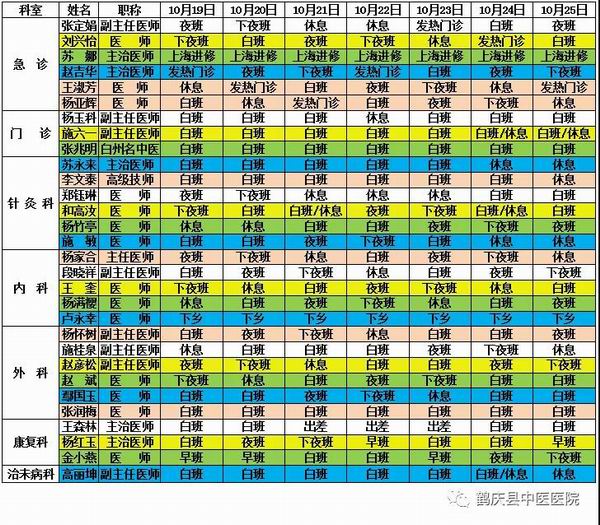 鹤庆县中医医院2020年10月19日至2020年10月25日医生出诊信息(图2)