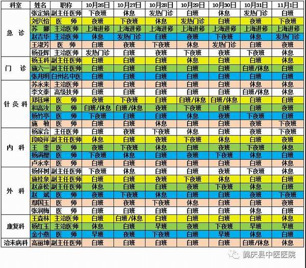 鹤庆县中医医院2020年10月26日至2020年11月1日医生出诊信息(图2)