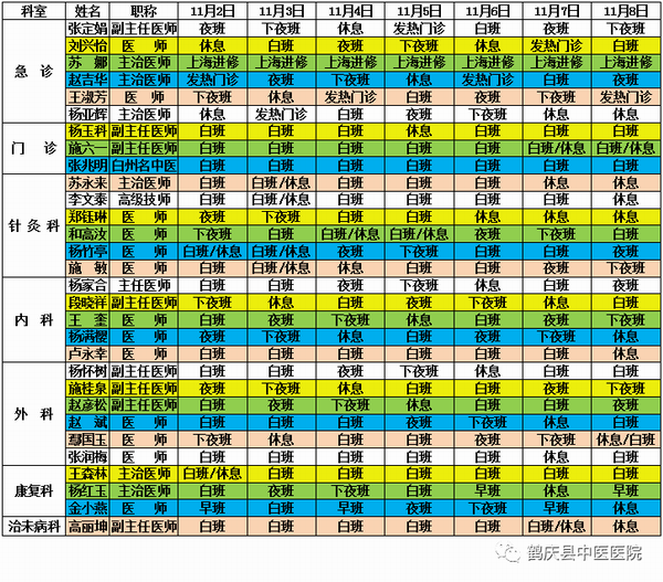 鹤庆县中医医院2020年11月2日至2020年11月8日医生出诊信息(图2)